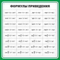 Стенд "Формулы приведения" - fgospostavki.ru - Обнинск