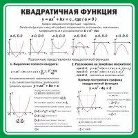 Стенд "Квадратичная функция" - fgospostavki.ru - Обнинск
