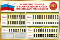 Стенд "Воинские звания в вооруженных силах РФ" - fgospostavki.ru - Обнинск