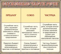 Стенд "Служебные части речи" - fgospostavki.ru - Обнинск