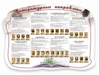 Стенд "Литературные направления" - fgospostavki.ru - Обнинск