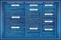 Стенд "Художественно-изобразительные средства" - fgospostavki.ru - Обнинск