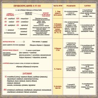 Стенд "Правописание Н и НН" - fgospostavki.ru - Обнинск