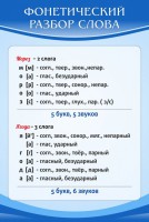 Стенд "Фонетический разбор слова" - fgospostavki.ru - Обнинск
