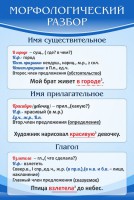 Стенд "Морфологический разбор" - fgospostavki.ru - Обнинск