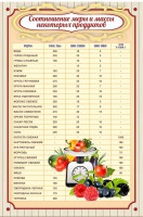 Стенд "Соотношение меры и массы" - fgospostavki.ru - Обнинск