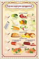Стенд "Форма нарезки продуктов" - fgospostavki.ru - Обнинск