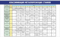 Стенд "Классификация металлорежущих станков" - fgospostavki.ru - Обнинск