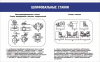 Стенд "Шлифовальные станки" - fgospostavki.ru - Обнинск