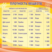 Стенд "Плотность веществ" - fgospostavki.ru - Обнинск