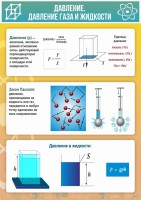 Стенд "Давление газа и жидкости" - fgospostavki.ru - Обнинск