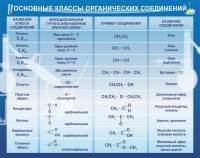 Стенд "Основные классы органических соединений" - fgospostavki.ru - Обнинск