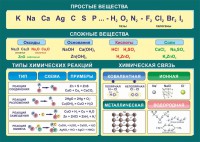 Стенд "Простые и сложные вещества" - fgospostavki.ru - Обнинск