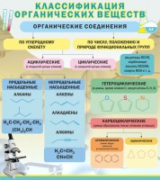 Стенд "Классификация органических веществ" - fgospostavki.ru - Обнинск