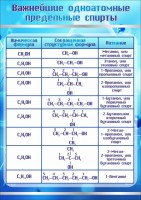 Стенд "Важнейшие одноатомные предельные спирты" - fgospostavki.ru - Обнинск