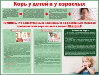 Стенд "Корь у детей и взрослых" - fgospostavki.ru - Обнинск