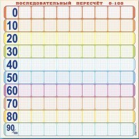 Панно (демонстрационное) магнитно-маркерное "Объекты, предназначенные для демонстрации последовательного пересчета от 0 до 100" + комплект тематических магнитов - fgospostavki.ru - Обнинск
