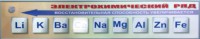 Справочно-информационный стенд (электронный, световой) "Электрохимический ряд напряжений металлов" - fgospostavki.ru - Обнинск