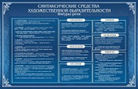 Стенд "Синтаксические средства" - fgospostavki.ru - Обнинск
