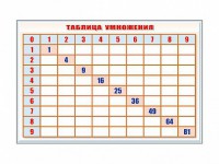 Фрагмент (демонстрационный) маркерный "Таблица умножения" - fgospostavki.ru - Обнинск