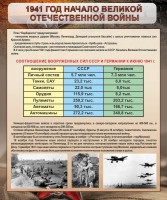 Стенд "1941 год. Начало великой отечественной войны" - fgospostavki.ru - Обнинск