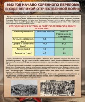 Стенд "1942 год. Начало перелома в ходе Великой Отечественной" - fgospostavki.ru - Обнинск