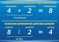 Стенд "Компоненты умножения и деления" - fgospostavki.ru - Обнинск