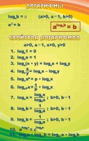 Стенд "Логарифмы" - fgospostavki.ru - Обнинск