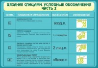 Стенд "Вязание спицами. Условные обозначения. Часть 2" - fgospostavki.ru - Обнинск