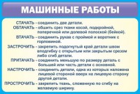 Стенд "Машинные работы" - fgospostavki.ru - Обнинск