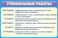 Стенд "Утюжильные работы" - fgospostavki.ru - Обнинск