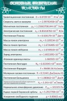 Стенд "Основные физические константы" - fgospostavki.ru - Обнинск