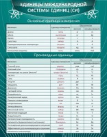 Стенд "Единицы международной системы СИ" - fgospostavki.ru - Обнинск