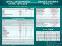 Стенд "Основные единицы величин" - fgospostavki.ru - Обнинск