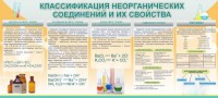 Стенд "Классификация неорганических соединений и их свойства" - fgospostavki.ru - Обнинск