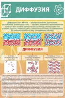 Стенд "Диффузия" - fgospostavki.ru - Обнинск