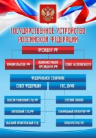 Стенд "Государственное устройство Российской Федерации" Вариант 1 - fgospostavki.ru - Обнинск