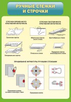 Стенд "Ручные стежки и строчки" - fgospostavki.ru - Обнинск