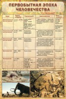 Стенд "Первобытная эпоха человечества" - fgospostavki.ru - Обнинск