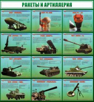 Стенд "Ракеты и артиллерия" - fgospostavki.ru - Обнинск
