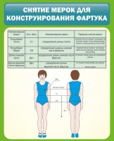 Стенд "Снятие мерок для конструирования фартука" - fgospostavki.ru - Обнинск