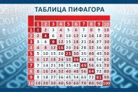 Стенд "Таблица Пифагора" Вариант 2 - fgospostavki.ru - Обнинск