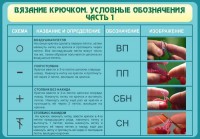 Стенд "Вязание крючком. Условные обозначения. Часть 1" - fgospostavki.ru - Обнинск
