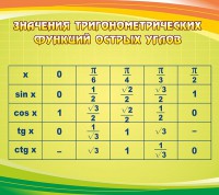 Стенд "Значения тригонометрических функций острых углов" - fgospostavki.ru - Обнинск