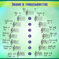 Стенд "Знаки в тональностях" - fgospostavki.ru - Обнинск