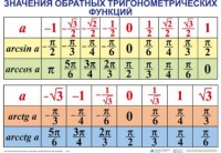 Комплект таблиц Тригонометрические формулы. Обратные тригонометрические функции (7 таблиц) - fgospostavki.ru - Обнинск