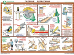 Комплект плакатов "Безопасность труда при деревообработке" - fgospostavki.ru - Обнинск