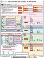 Комплект плакатов "Заземление и защитные меры электробезопасности (при напряжении до 1000 В)" - fgospostavki.ru - Обнинск