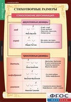Комплект таблиц. Литература 5 класс. - fgospostavki.ru - Обнинск