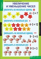 Комплект таблиц. Математика 3 класс. - fgospostavki.ru - Обнинск